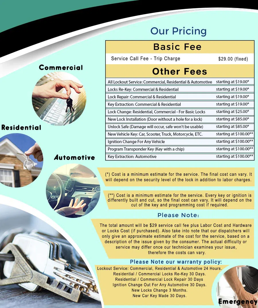 Universal Locksmith Store Harvard, MA 978-267-1516